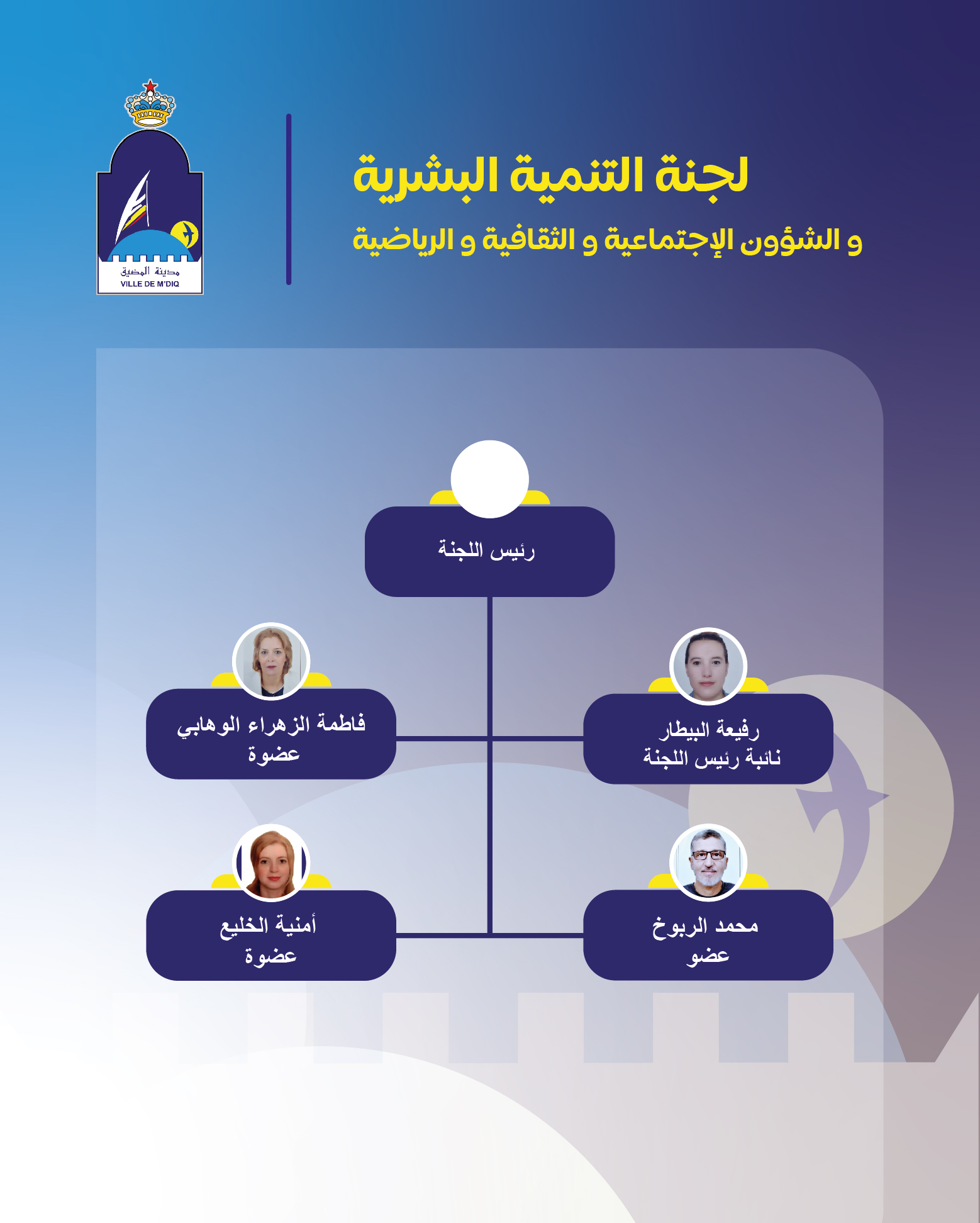 لجنة التنمية البشرية والشؤون الاجتماعية والثقافية والرياضية